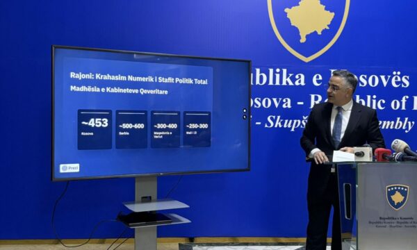 Tahiri: 453 persona të emëruar politikisht, Qeveria Kurti me kabinetin më të madh në rajon