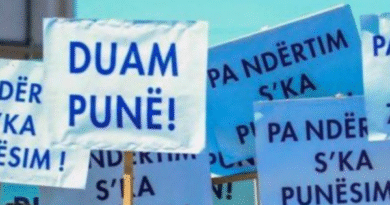 ASK publikon raportin ReKos 2024: Papunësia në Kosovë 13,9%, mbi gjysmë milioni jo aktivë në treg pune